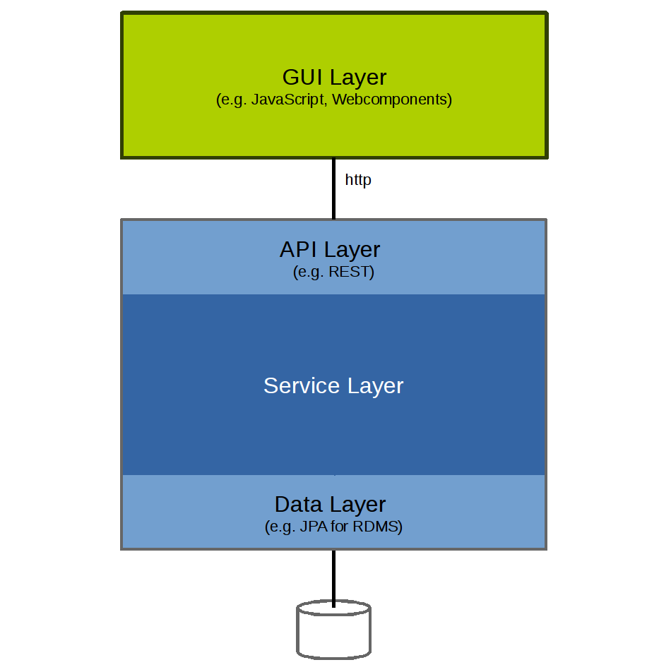 Base application with GUI
